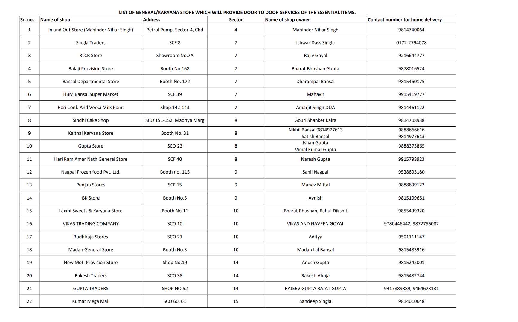 general store items list