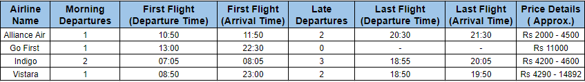 Chandigarh to Delhi flights information 