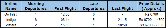 Chandigarh to Hyderabad flight information  