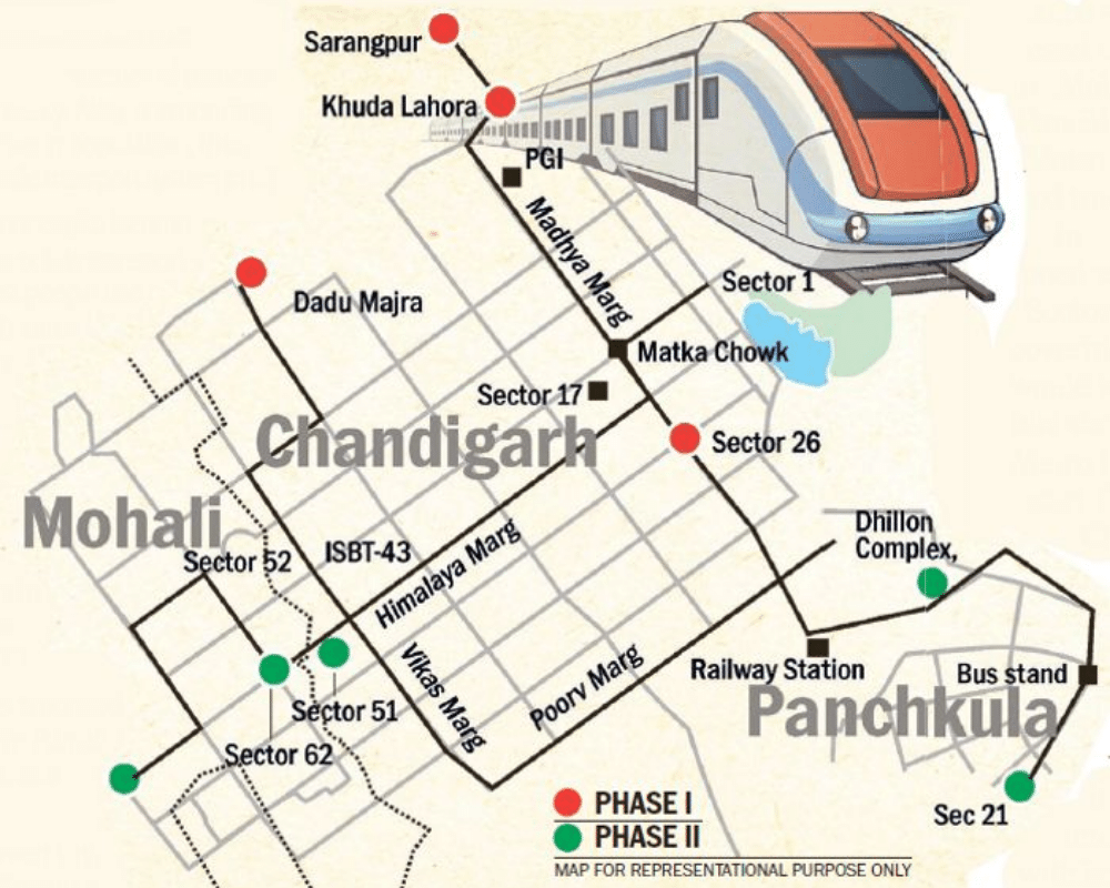 Chandigarh Metro rail Project